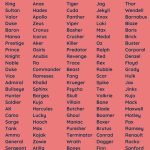 Best Pitbull Names: A List of 250+ Unique Dog Names for a Pitbull